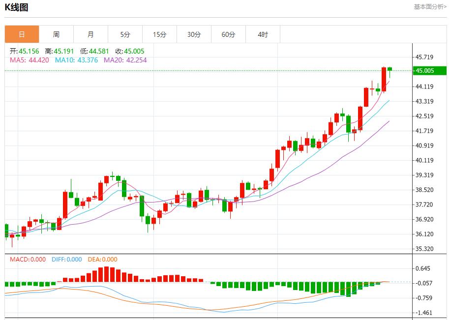 【富拓外汇市场评论】：法国8月失业人数微降，9月26日现货黄金、白银、原油、外汇短线走势分析(图4)