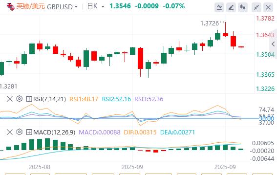 【富拓外汇】：美国续请失业金数据出现大乌龙！，美元指数升至97上方(图3)