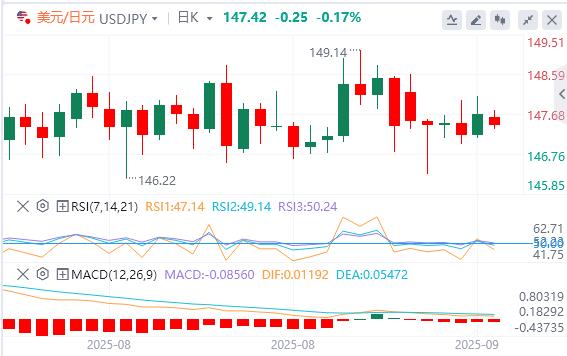 【富拓外汇】:美元指数停滞不前,超级央行周来袭(图3) 【富拓外汇】:美元指数停滞不前,超级央行周来袭(图3)