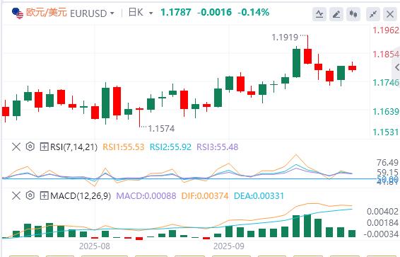 【富拓外汇市场分析】：黄金创下历史新高，焦点转向PMI数据(图1)