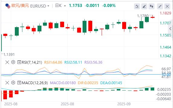 【富拓外汇官网】:全球政坛“黑天鹅”不断,今日盯紧非农修正数据!(图1) 【富拓外汇官网】:全球政坛“黑天鹅”不断,今日盯紧非农修正数据!(图1)