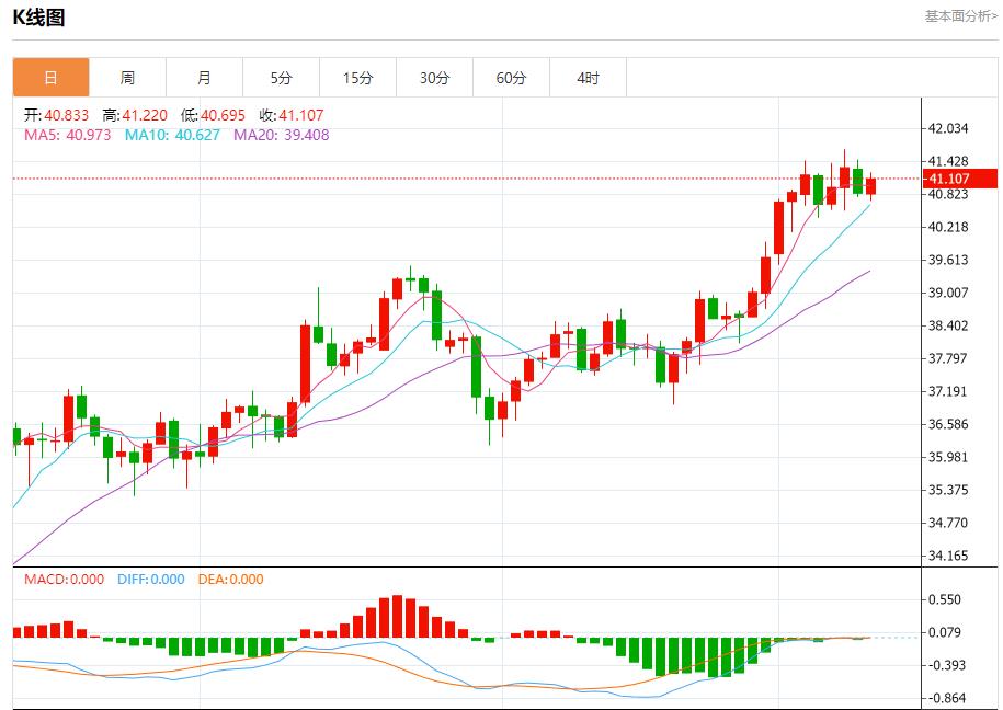 【富拓外汇】:法国政坛风云变幻,9月10日现货黄金、白银、原油、外汇短线走势分析(图4) 【富拓外汇】:法国政坛风云变幻,9月10日现货黄金、白银、原油、外汇短线走势分析(图4)