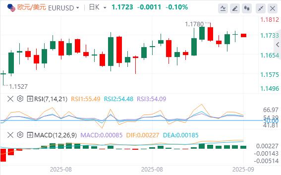 【富拓外汇市场评论】:美元指数在98下方,特朗普称若北约停购俄石油(图2) 【富拓外汇市场评论】:美元指数在98下方,特朗普称若北约停购俄石油(图2)