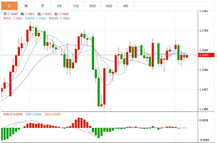 【富拓外汇】:美元看跌态势进一步加剧,市场静待美国CPI数据(图2) 【富拓外汇】:美元看跌态势进一步加剧,市场静待美国CPI数据(图2)