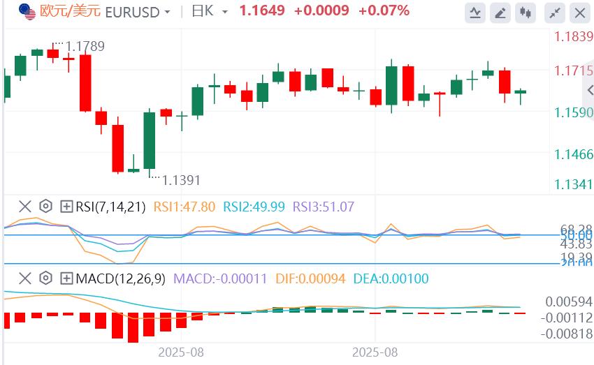 【FXTM官网】：石破茂遭党内“逼宫”，美元在美国数据发布前保持涨幅(图1)