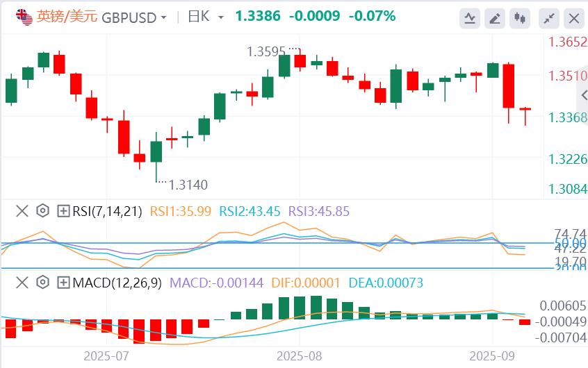 【FXTM官网】：石破茂遭党内“逼宫”，美元在美国数据发布前保持涨幅(图2)