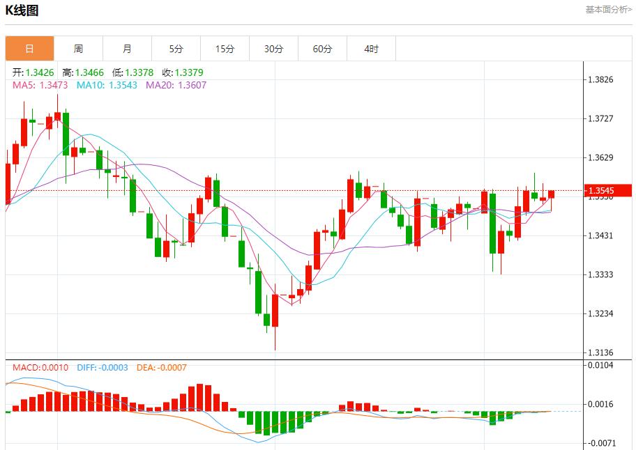 【富拓外汇官网】:欧洲央行维持利率不变,9月11日现货黄金、白银、原油、外汇短线走势分析(图2) 【富拓外汇官网】:欧洲央行维持利率不变,9月11日现货黄金、白银、原油、外汇短线走势分析(图2)