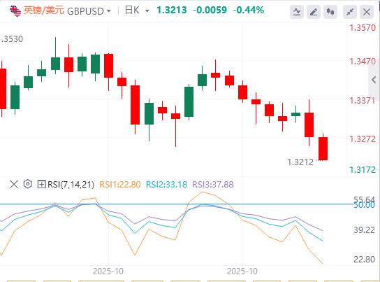 【FXTM官网】:美元指数依然在99关口下方,焦点转向美联储和加拿大央行的政策决策(图2) 【FXTM官网】:美元指数依然在99关口下方,焦点转向美联储和加拿大央行的政策决策(图2)