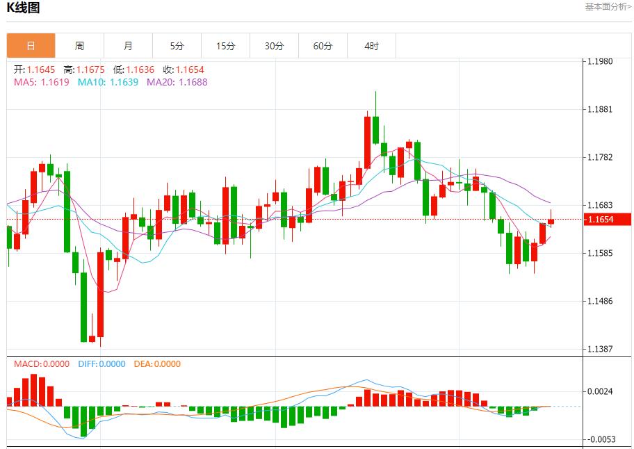 【FXTM富拓】：美联储理事沃勒主张渐进式降息，10月16日现货黄金、白银、原油、外汇短线走势分析(图1)