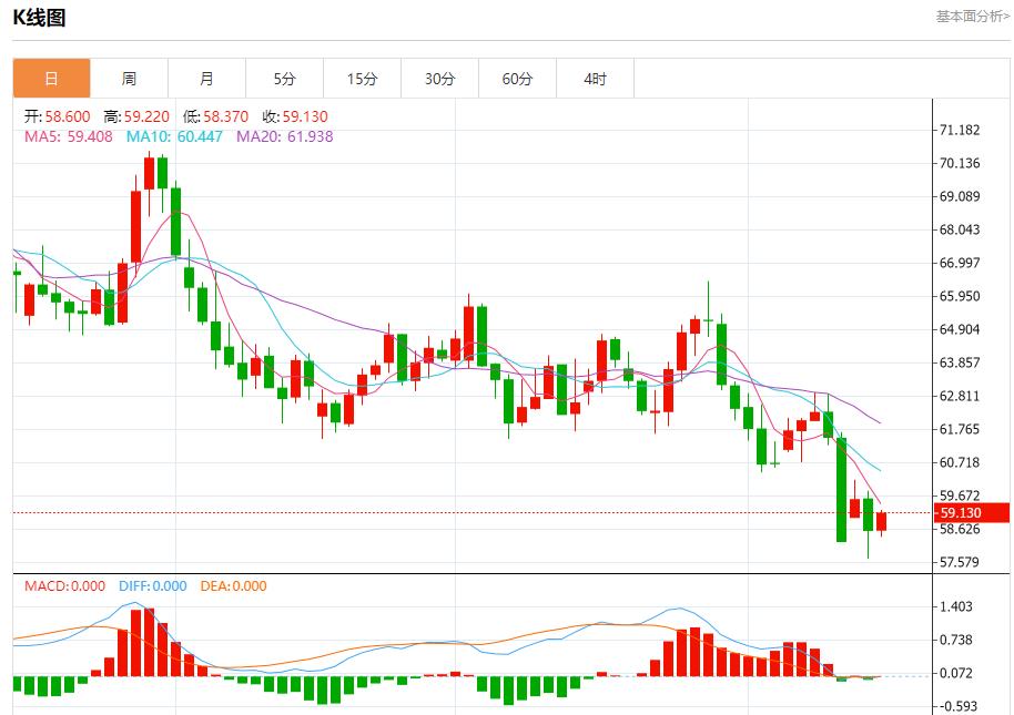 【富拓外汇官网】：美银季度业绩亮眼，10月15日现货黄金、白银、原油、外汇短线走势分析(图5)
