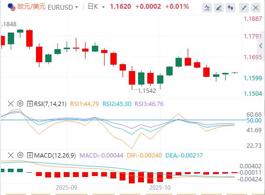 【富拓外汇平台】：美元指数维持震荡，国际原油大涨逾5%(图2)