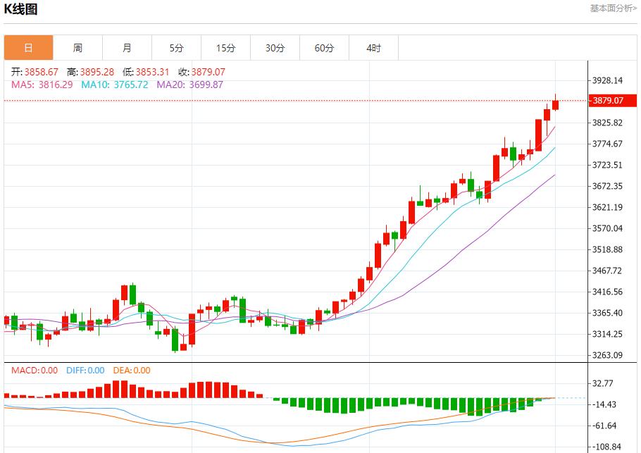 【富拓外汇官网】:G7拟达成协议大幅加码对俄制裁,10月1日现货黄金、白银、原油、外汇短线走势分析(图3) 【富拓外汇官网】:G7拟达成协议大幅加码对俄制裁,10月1日现货黄金、白银、原油、外汇短线走势分析(图3)