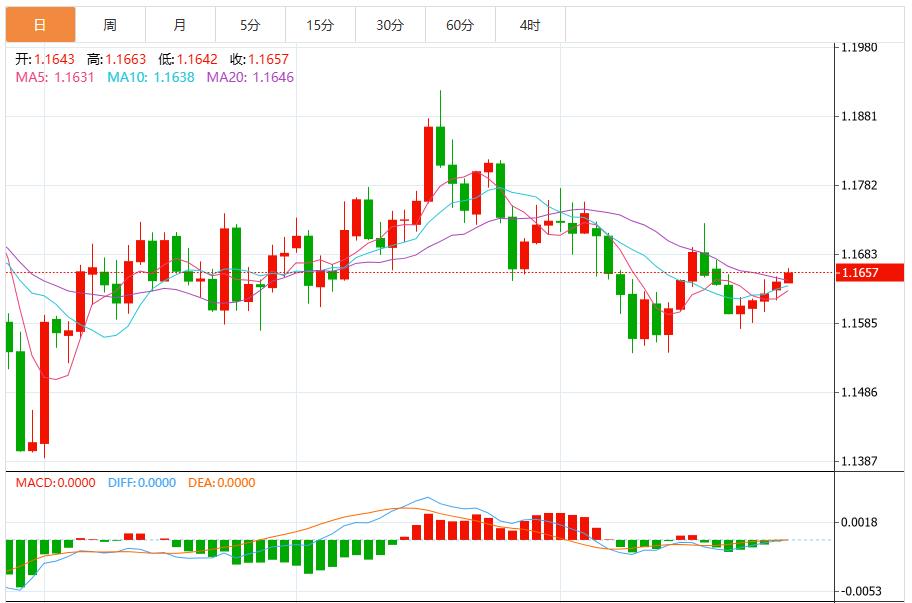 【富拓外汇市场分析】:鲍威尔为12月降息预期泼冷水,美元指数上涨(图2) 【富拓外汇市场分析】:鲍威尔为12月降息预期泼冷水,美元指数上涨(图2)