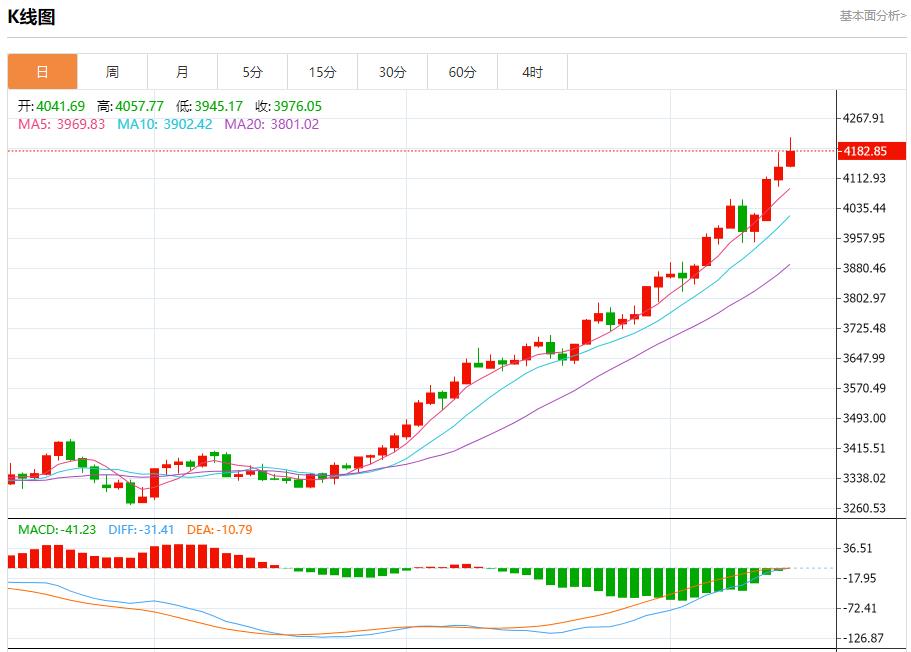 【富拓外汇官网】：美银季度业绩亮眼，10月15日现货黄金、白银、原油、外汇短线走势分析(图3)