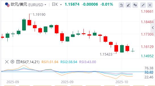 【富拓外汇市场分析】:黄金从历史高位回调,焦点转向鲍威尔讲话(图1) 【富拓外汇市场分析】:黄金从历史高位回调,焦点转向鲍威尔讲话(图1)