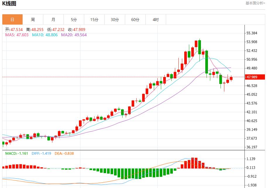 【FXTM富拓】:美联储放鹰,10月30日现货黄金、白银、原油、外汇短线走势分析(图4) 【FXTM富拓】:美联储放鹰,10月30日现货黄金、白银、原油、外汇短线走势分析(图4)