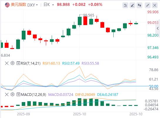 【富拓外汇市场分析】：英国9月CPI不及预期！降息预期升温镑美续跌(图1)