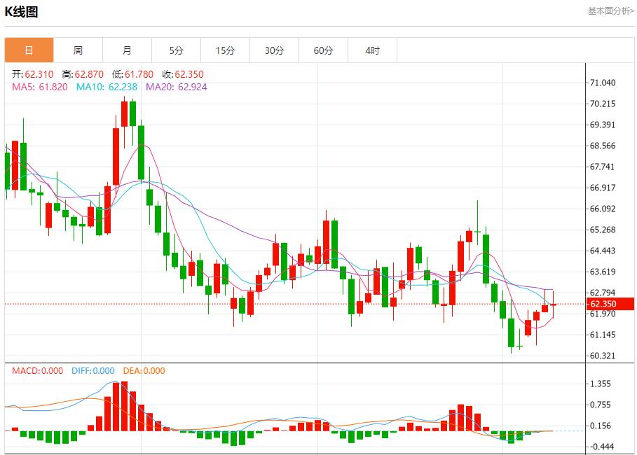 【富拓外汇市场分析】：欧洲央行陷入观望迷局，10月9日现货黄金、白银、原油、外汇短线走势分析(图5)