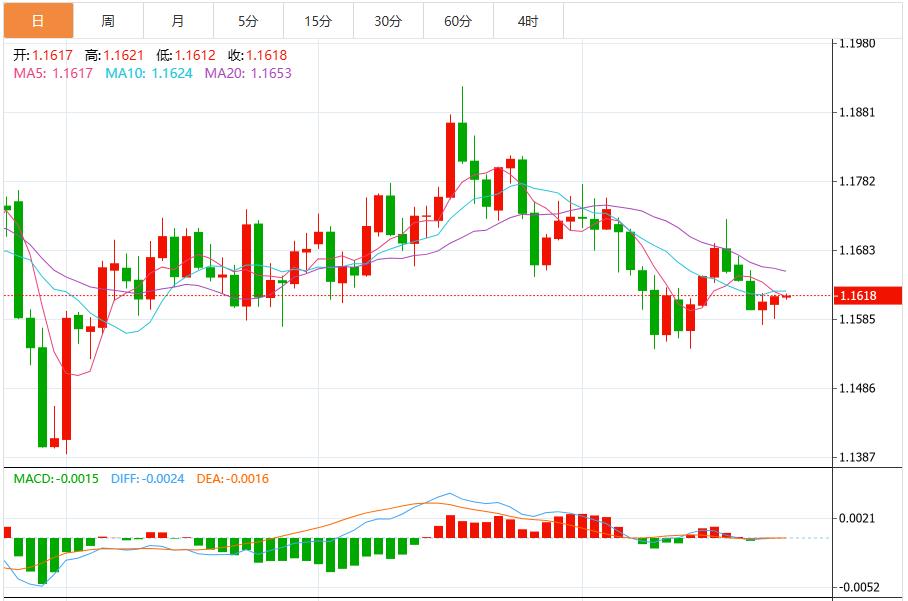 【富拓外汇官网】:美联储降息预期升温,美元指数维持窄幅震荡(图2) 【富拓外汇官网】:美联储降息预期升温,美元指数维持窄幅震荡(图2)