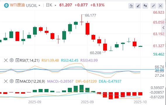【富拓外汇决策分析】:美元站上99关口,美联储“三把手”支持进一步降息(图5) 【富拓外汇决策分析】:美元站上99关口,美联储“三把手”支持进一步降息(图5)