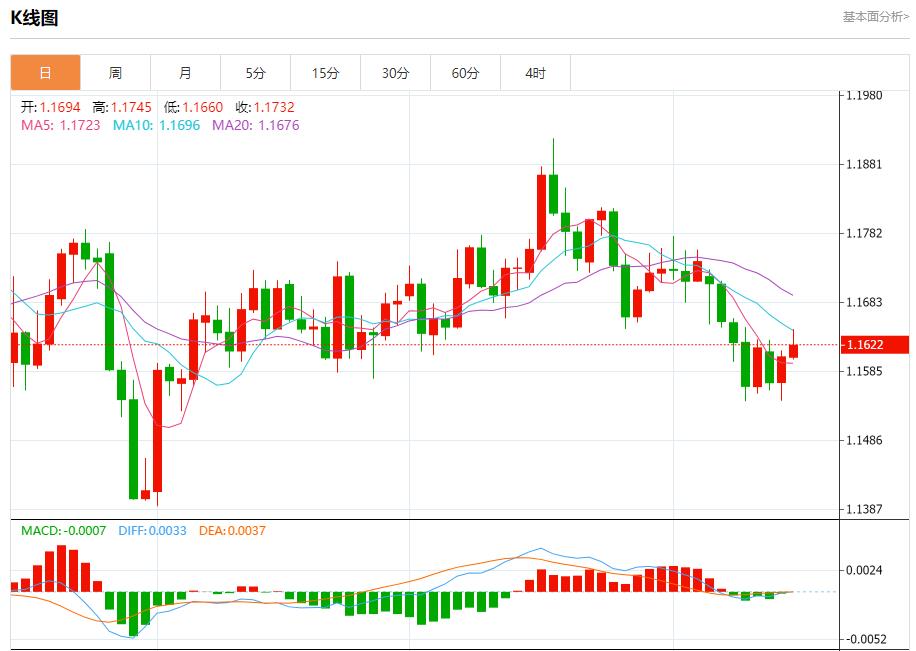 【富拓外汇官网】：美银季度业绩亮眼，10月15日现货黄金、白银、原油、外汇短线走势分析(图1)