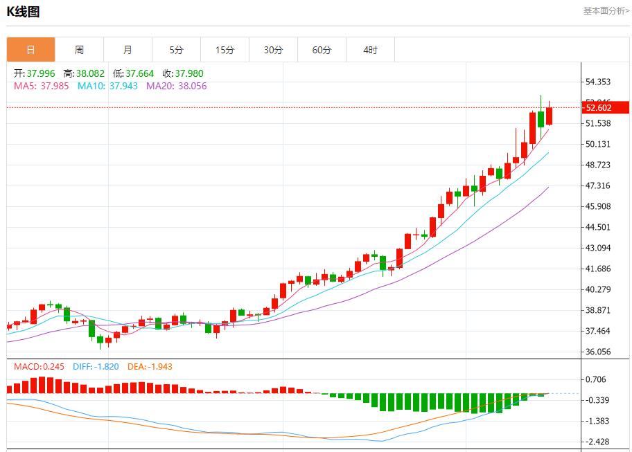 【富拓外汇官网】：美银季度业绩亮眼，10月15日现货黄金、白银、原油、外汇短线走势分析(图4)