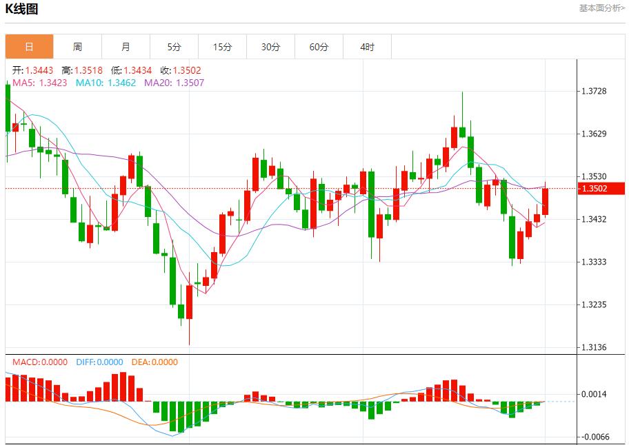 【富拓外汇官网】:G7拟达成协议大幅加码对俄制裁,10月1日现货黄金、白银、原油、外汇短线走势分析(图2) 【富拓外汇官网】:G7拟达成协议大幅加码对俄制裁,10月1日现货黄金、白银、原油、外汇短线走势分析(图2)