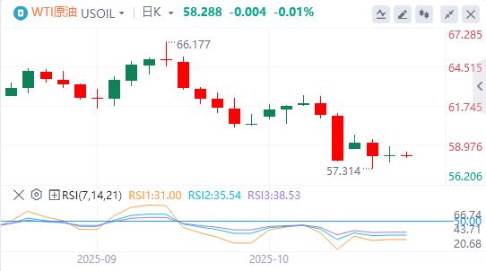【富拓外汇平台】：美元失手99关口，美联储理事米兰呼吁快速降息(图5)