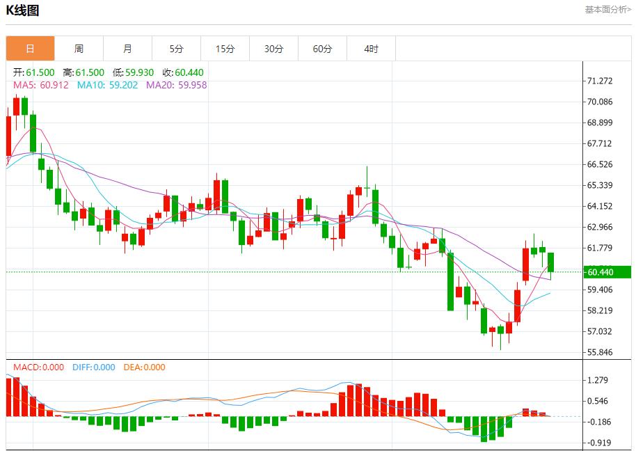 【富拓外汇决策分析】：美债市场多重利好汇集，10月28日现货黄金、白银、原油、外汇短线走势分析(图5)