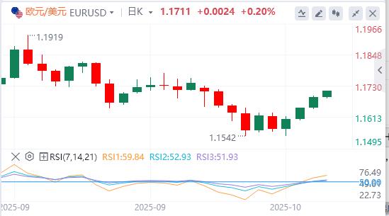 【FXTM富拓】：美联储“鸽”声渐响，美国地区银行信贷爆雷(图2)