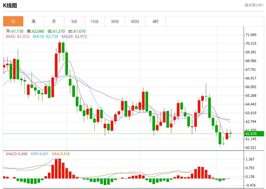 【富拓外汇决策分析】:德国工业新订单连续第四个月下降,10月7日现货黄金、白银、原油、外汇短线走势分析(图5) 【富拓外汇决策分析】:德国工业新订单连续第四个月下降,10月7日现货黄金、白银、原油、外汇短线走势分析(图5)