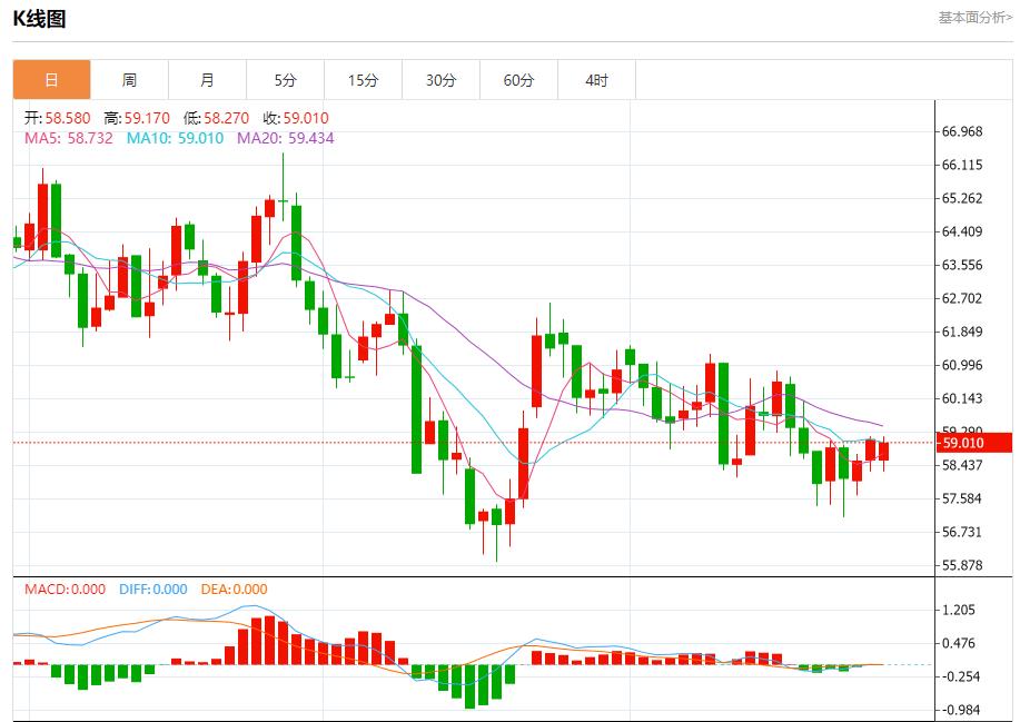 【FXTM富拓】:德国通胀意外加速,11月28日现货黄金、白银、原油、外汇短线走势分析(图5) 【FXTM富拓】:德国通胀意外加速,11月28日现货黄金、白银、原油、外汇短线走势分析(图5)