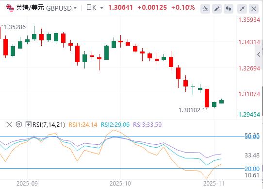 【富拓外汇】：美元紧守100美元关口，英国央行利率决议来袭！(图2)