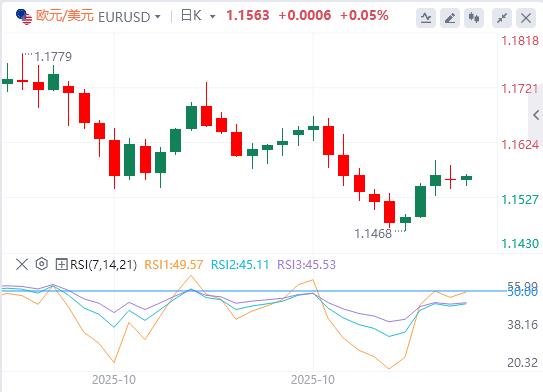 【FXTM官网】:黄金因降息押注抵消,美元涨势维持三周高位(图1) 【FXTM官网】:黄金因降息押注抵消,美元涨势维持三周高位(图1)