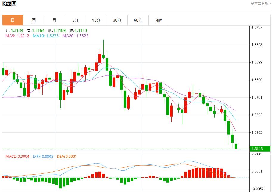 【富拓外汇决策分析】:美国回购利率飙升至4.25%,10月31日现货黄金、白银、原油、外汇短线走势分析(图2) 【富拓外汇决策分析】:美国回购利率飙升至4.25%,10月31日现货黄金、白银、原油、外汇短线走势分析(图2)