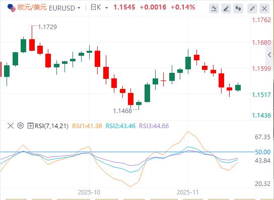 【FXTM官网】：全球抛售潮愈演愈烈！美联储降息押注减少(图1)