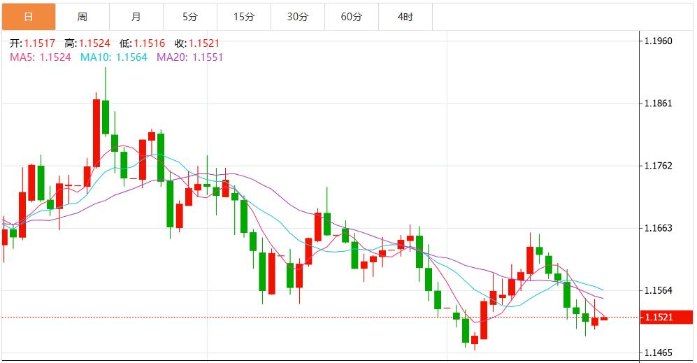 【富拓外汇决策分析】:美联储降息预期提振,美元指数短期承压下行(图2) 【富拓外汇决策分析】:美联储降息预期提振,美元指数短期承压下行(图2)