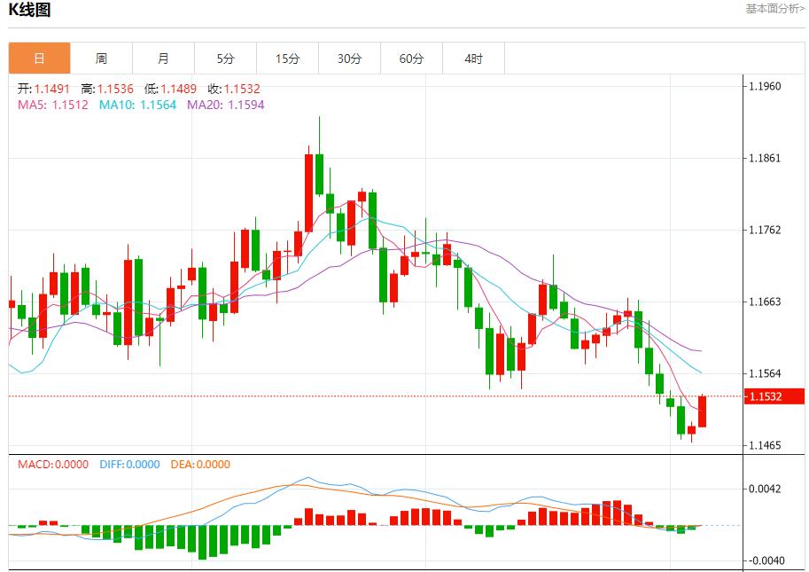 【富拓外汇市场分析】：英银行长释放鸽派迷雾，11月6日现货黄金、白银、原油、外汇短线走势分析(图1)