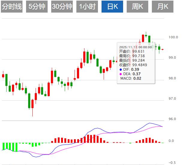 【富拓外汇平台】:避险买需抵消降息押注升温,美元创六个月最高(图1) 【富拓外汇平台】:避险买需抵消降息押注升温,美元创六个月最高(图1)