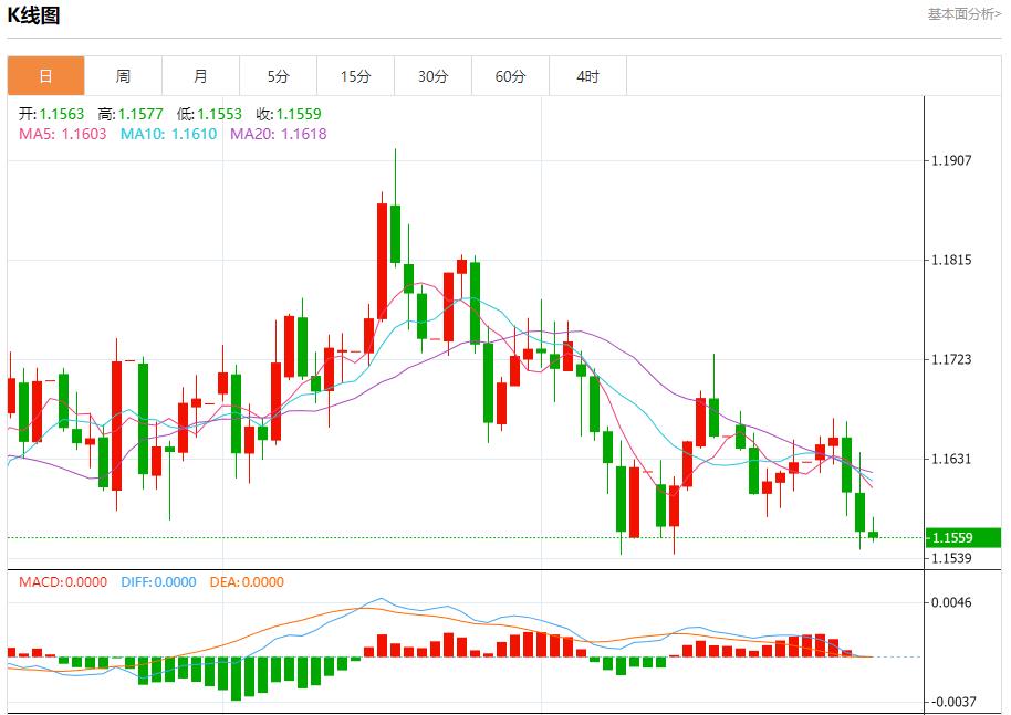 【富拓外汇决策分析】:美国回购利率飙升至4.25%,10月31日现货黄金、白银、原油、外汇短线走势分析(图1) 【富拓外汇决策分析】:美国回购利率飙升至4.25%,10月31日现货黄金、白银、原油、外汇短线走势分析(图1)