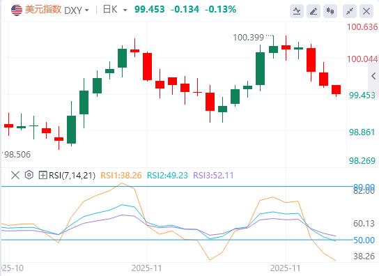 【富拓外汇官网】:英预算闹史诗级乌龙,220亿英镑缓冲提前泄露!(图1) 【富拓外汇官网】:英预算闹史诗级乌龙,220亿英镑缓冲提前泄露!(图1)
