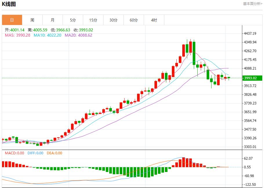 【富拓外汇】：欧英央行降息预期升温，11月4日现货黄金、白银、原油、外汇短线走势分析(图3)