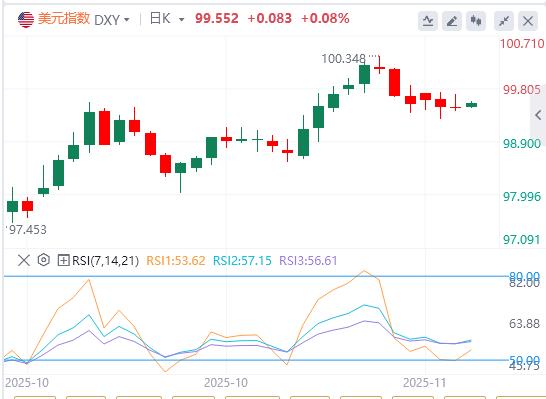 【富拓外汇平台】：数据黑洞或致CPI永久缺失，美债韧性凸显美元结构性优势被低估(图1)