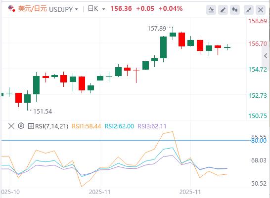【富拓外汇市场分析】:感恩节行情清单,美元小幅反弹(图3) 【富拓外汇市场分析】:感恩节行情清单,美元小幅反弹(图3)
