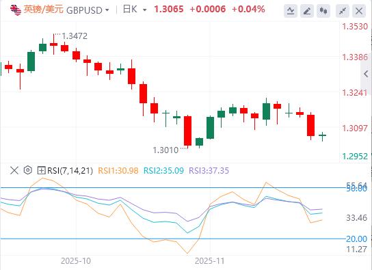【FXTM官网】：美元因美联储降息押注而升值，焦点转向非农数据(图2)