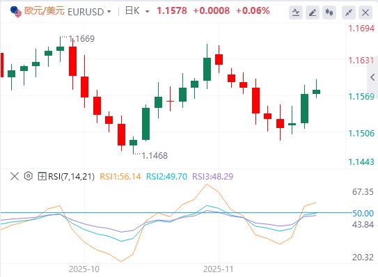 【富拓外汇官网】:美元依然疲软,美联储降息押注突然转向 俄乌和平协议预期重击油价(图1) 【富拓外汇官网】:美元依然疲软,美联储降息押注突然转向 俄乌和平协议预期重击油价(图1)