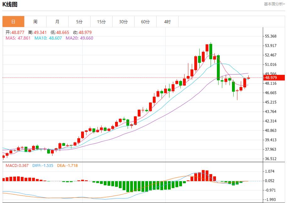 【富拓外汇决策分析】:美国回购利率飙升至4.25%,10月31日现货黄金、白银、原油、外汇短线走势分析(图4) 【富拓外汇决策分析】:美国回购利率飙升至4.25%,10月31日现货黄金、白银、原油、外汇短线走势分析(图4)