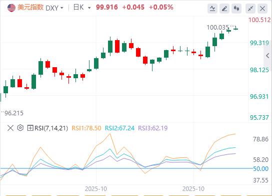 【富拓外汇决策分析】：美国PMI数据分化加剧美联储决策难度！(图1)