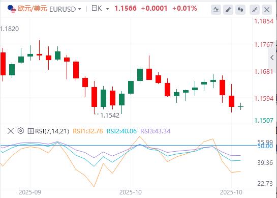 【FXTM官网】：随着央行尘埃落定，美元坚守周线涨幅(图1)