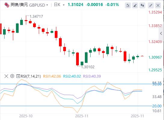 【富拓外汇市场分析】:全球重磅事件密集爆发!美联储释放降息强信号,黄金单日飙升近百美元(图3) 【富拓外汇市场分析】:全球重磅事件密集爆发!美联储释放降息强信号,黄金单日飙升近百美元(图3)